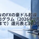 みんなのFXの豪ドル超還元プログラム（2026年9月30日まで）還元表と計算例